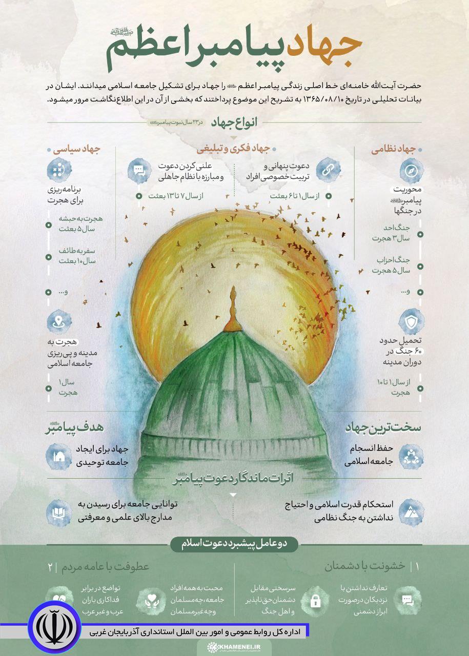 اطلاع‌نگاشت | جهاد پیامبر اعظم