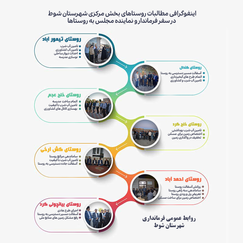 اینفوگرافی سفر فرماندار و نماینده مجلس به روستاهای شهرستان شوط