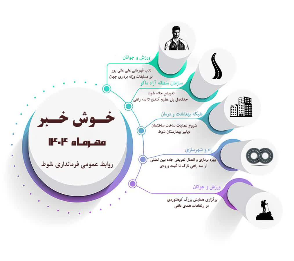 خوش خبر مهرماه 1404